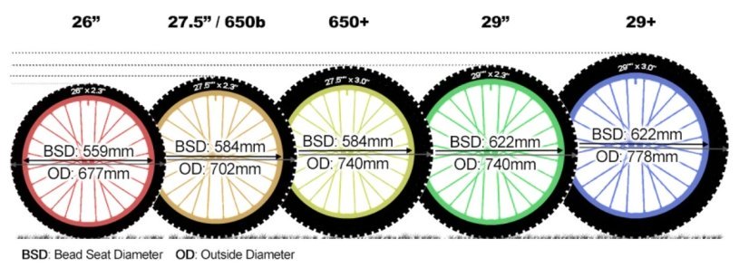 bike wheel sizes explained