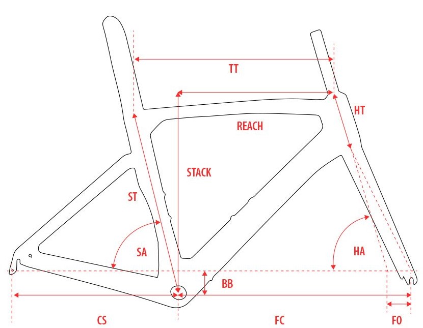 Measure Bike Frame Size
